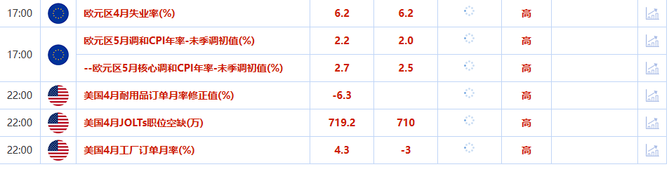 Ava爱华交易平台：金融市场一周展望，贸易关税、地缘政治与经济数据交织影响