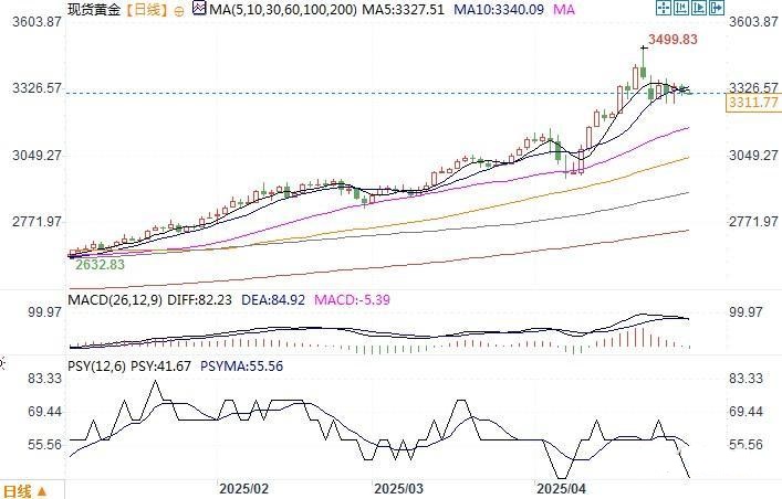 AvaTrade爱华官方网站：“黄金将飙至10000美元！”华尔街大佬紧急警告：供应链崩溃在即
